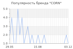 Популярность бренда CORN