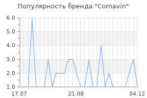 Популярность бренда Cornavin