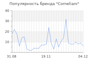 Популярность бренда corneliani