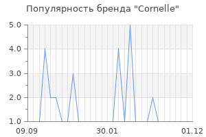 Популярность бренда cornelle