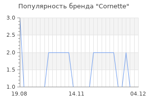 Популярность бренда cornette