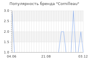 Популярность бренда cornilleau