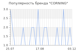 Популярность бренда corning