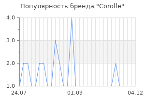 Популярность бренда corolle