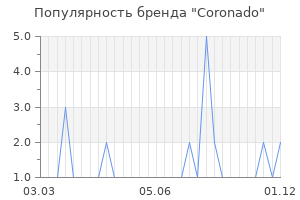 Популярность бренда coronado