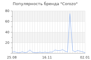 Популярность бренда corozo