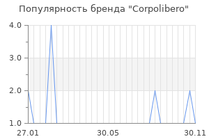 Популярность бренда corpolibero