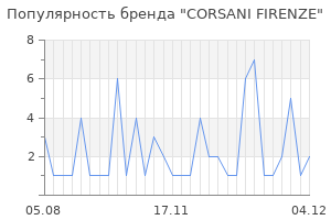 Популярность бренда corsani firenze
