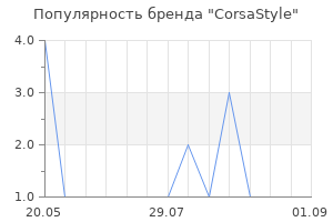 Популярность бренда CorsaStyle