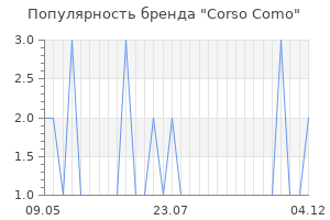 Популярность бренда corso como