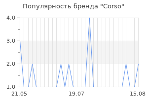 Популярность бренда Corso