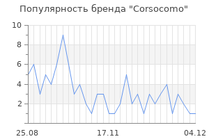 Популярность бренда corsocomo