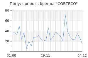 Популярность бренда corteco