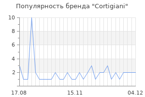 Популярность бренда cortigiani