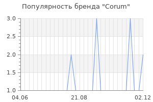 Популярность бренда corum