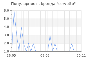 Популярность бренда corvetto