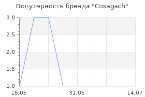 Популярность бренда Cosagach