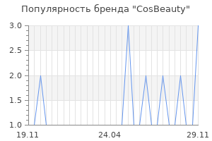 Популярность бренда cosbeauty