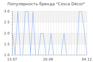Популярность бренда cosca d cor