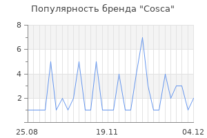 Популярность бренда cosca