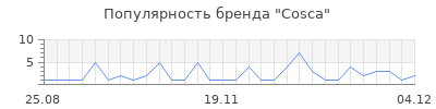 Популярность cosca