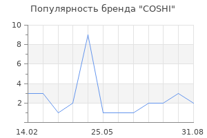 Популярность бренда COSHI