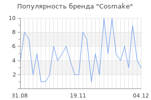 Популярность бренда cosmake