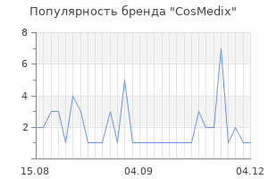 Популярность бренда cosmedix