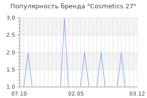 Популярность бренда cosmetics 27