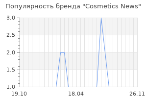 Популярность бренда cosmetics news
