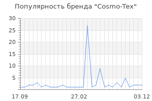 Популярность бренда cosmo tex