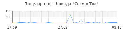 Популярность cosmo tex