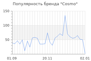 Популярность бренда cosmo