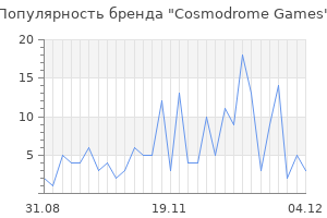Популярность бренда cosmodrome games