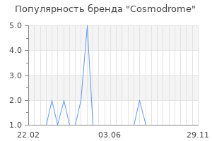 Популярность бренда cosmodrome