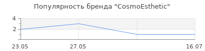 Популярность CosmoEsthetic