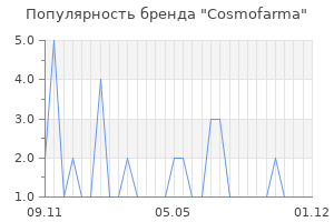 Популярность бренда cosmofarma