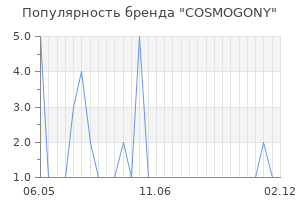 Популярность бренда cosmogony