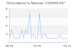 Популярность бренда COSMOLIVE