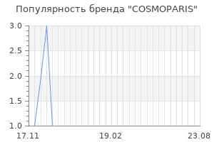 Популярность бренда cosmoparis