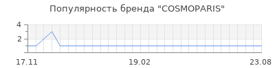 Популярность cosmoparis