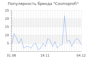 Популярность бренда cosmoprofi