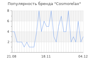 Популярность бренда cosmorelax