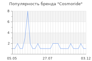 Популярность бренда Cosmoride