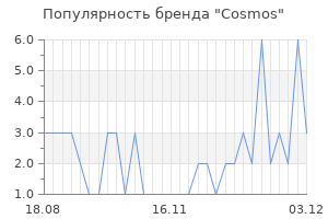 Популярность бренда cosmos