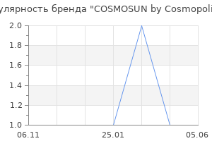 Популярность бренда COSMOSUN by Cosmopolitan