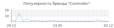 Популярность Cosmotec