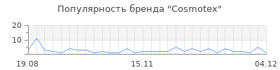 Популярность Cosmotex