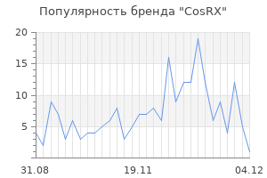 Популярность бренда cosrx