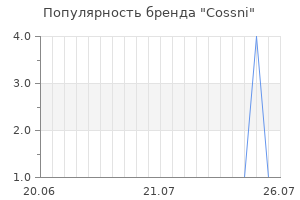 Популярность бренда cossni